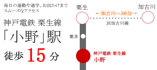 神戸電鉄粟生線 小野駅 徒歩15分