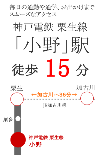 神戸電鉄粟生線 小野駅 徒歩15分