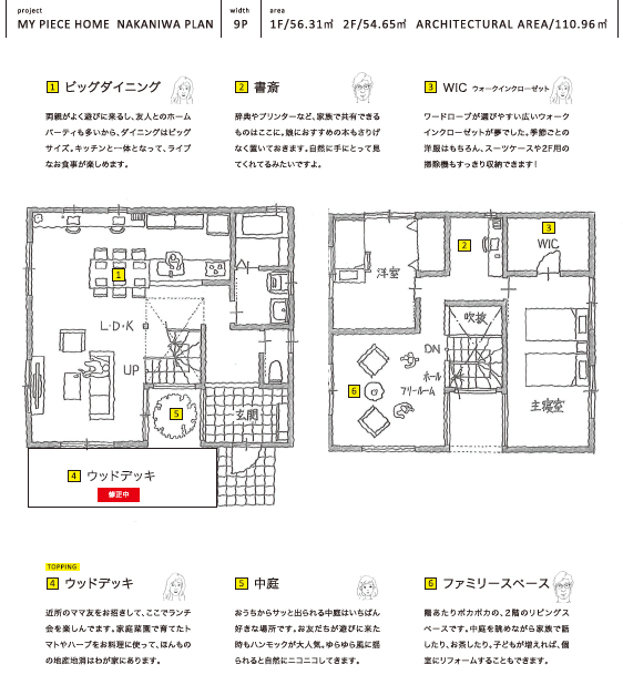 1.ビッグダイニング 2.書斎 3.WIC 4.ウッドデッキ 5.中庭 6.ファミリースペース