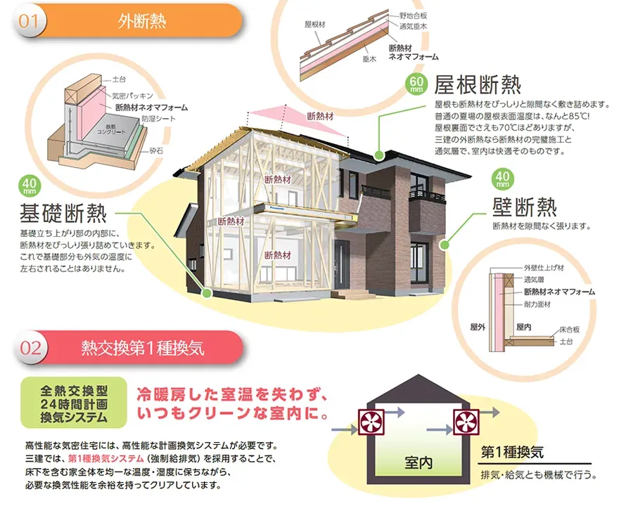 01外断熱 02熱交換第1種歓喜