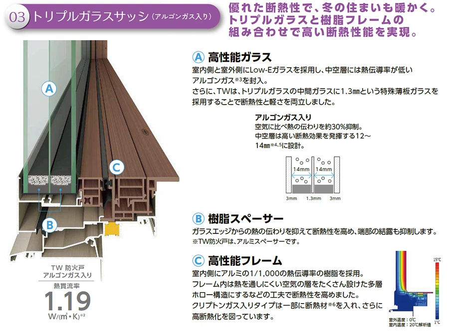 トリプルサッシガラス(アルゴンガス入り