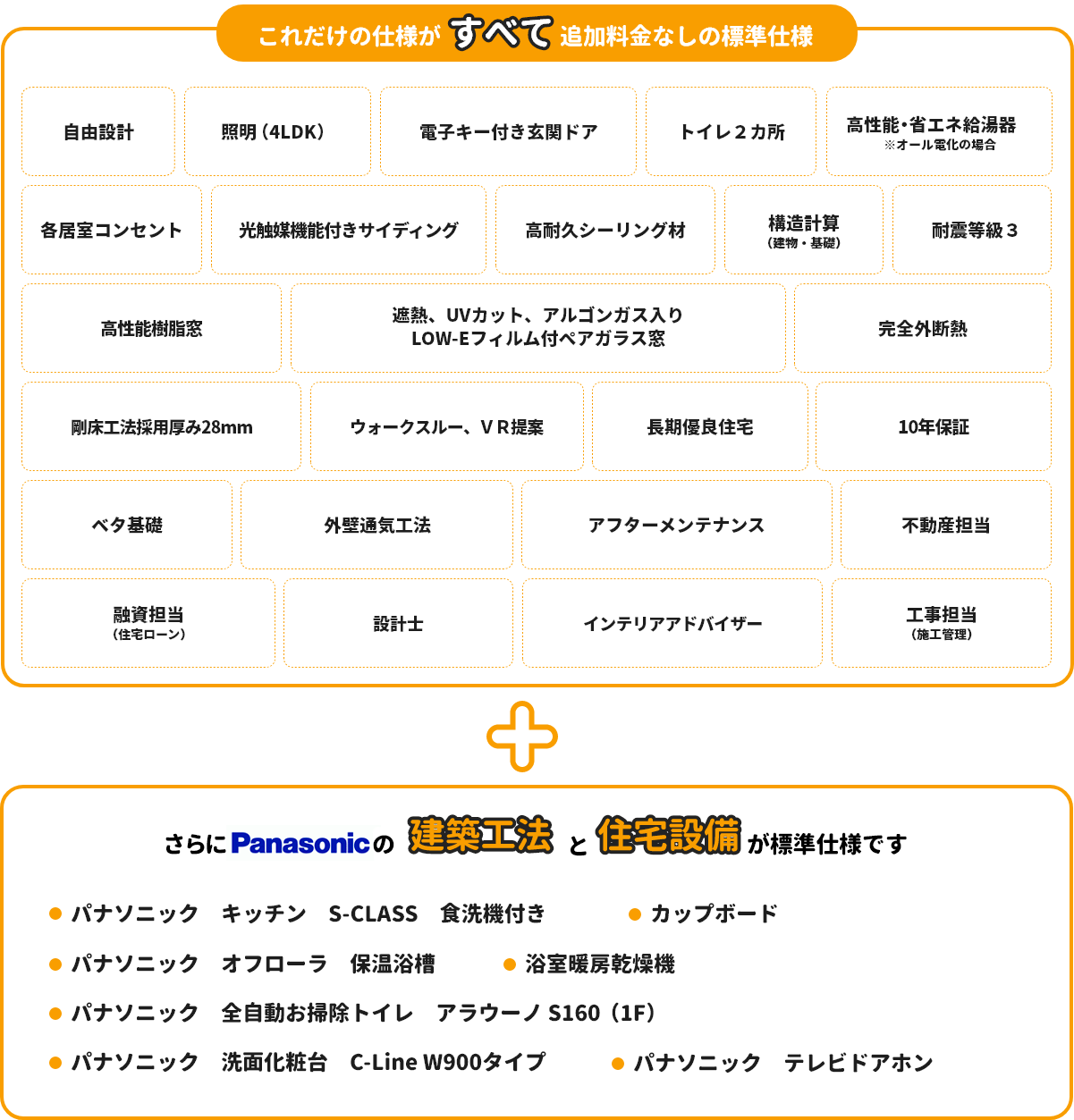 これだけの仕様がすべて、追加料金なしの標準仕様・自由設計・照明（4LDK）・電子キー付き玄関ドア・トイレ２カ所・高性能　省エネ給湯器※オール電化の場合・各居室コンセント・光触媒機能付きサイディング・高耐久シーリング材・構造計算（許容対応度計算）・耐震等級３・高性能ハイブリッド窓・遮熱、UVカット、LOW-Eフィルム付ペアガラス窓・吹付け断熱材+防湿気密シート・長期優良住宅・10年長期保証・アフターメンテナンス・不動産担当・融資担当（ローン）・設計士・インテリアアドバイザー・工事担当（施工管理）