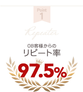 リピート率97.5％
